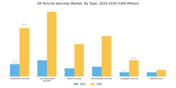 UK Porcine Vaccines Market Segment Image 0