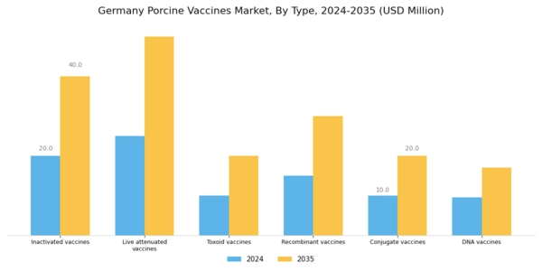 Germany Porcine Vaccines Market Segment Image 0