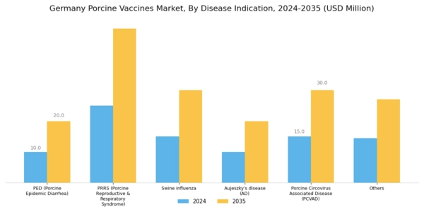 Germany Porcine Vaccines Market Segment Image 1