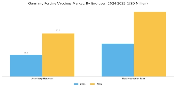 Germany Porcine Vaccines Market Segment Image 2