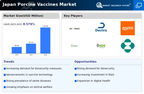 Japan Porcine Vaccines Market Infographic