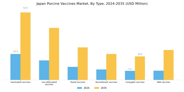 Japan Porcine Vaccines Market Segment Image 0