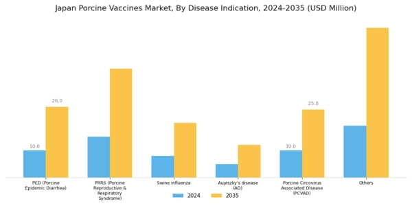 Japan Porcine Vaccines Market Segment Image 1