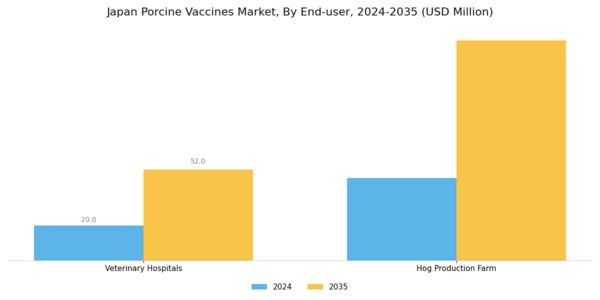 Japan Porcine Vaccines Market Segment Image 2