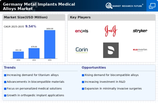 Germany Metal Implants Medical Alloys Market Research Report-Forecast to 2035 Infographic