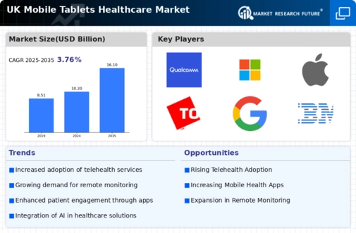 UK Mobile Tablets Healthcare Market Research Report - Forecast to 2035 Infographic