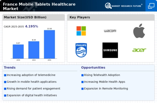 France Mobile Tablets Healthcare Market Research Report - Forecast to 2035 Infographic