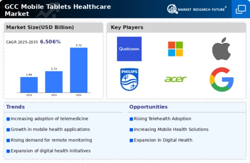 GCC Mobile Tablets Healthcare Market Research Report- Forecast to 2035 Infographic