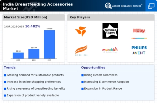 India Breast Feeding Accessories Market Infographic