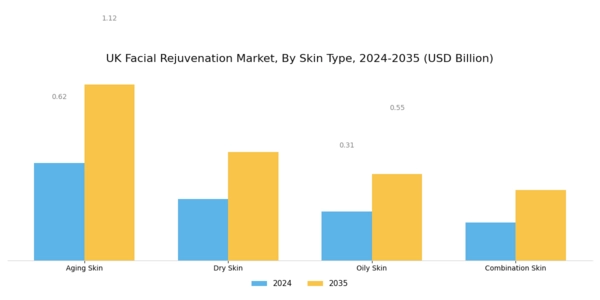 UK Facial Rejuvenation Market Segment Image 2