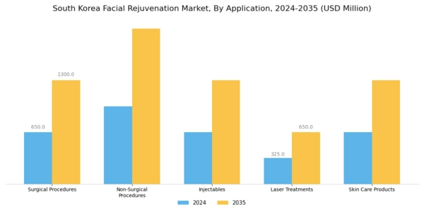 South Korea Facial Rejuvenation Market Segment Image 0