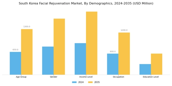 South Korea Facial Rejuvenation Market Segment Image 1