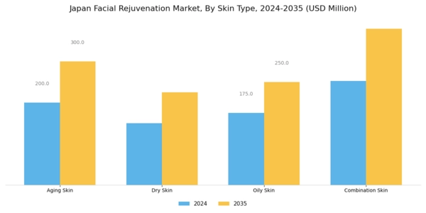 Japan Facial Rejuvenation Market Segment Image 2
