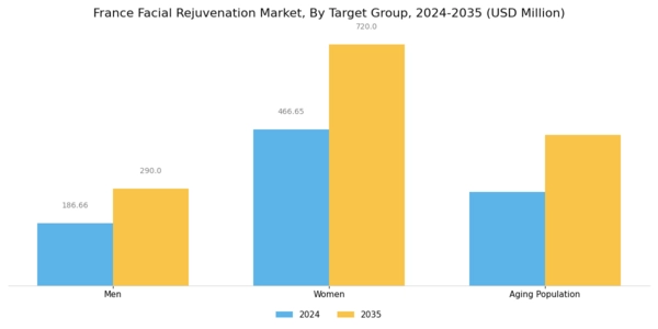 France Facial Rejuvenation Market Segment Image 3
