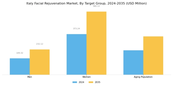 Italy Facial Rejuvenation Market Segment Image 3