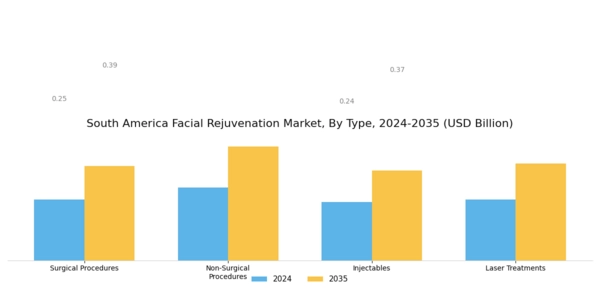 South America Facial Rejuvenation Market Segment Image 0