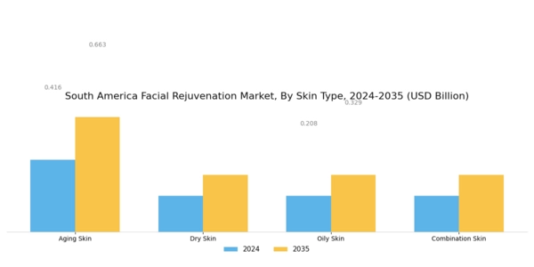 South America Facial Rejuvenation Market Segment Image 2