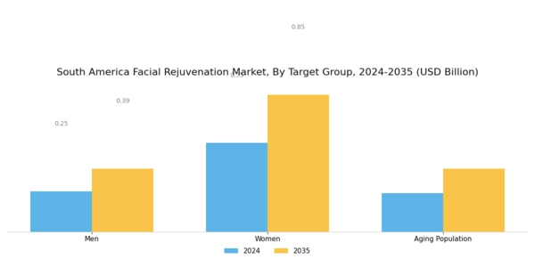 South America Facial Rejuvenation Market Segment Image 3
