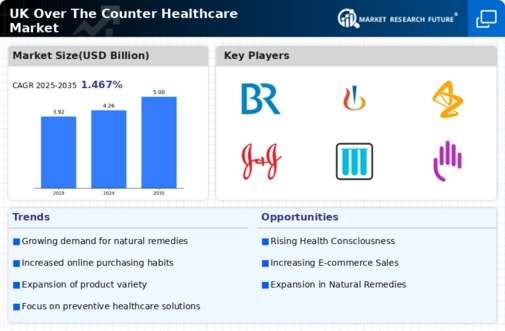 UK Over the Counter Healthcare Market Research Report-Forecast to 2035 Infographic