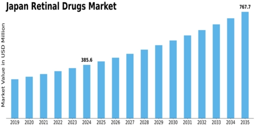 Market Size