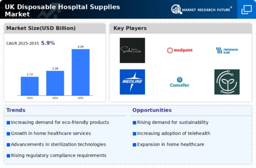 UK Disposable Hospital Supplies Market Research Report- Forecast To 2035 Infographic