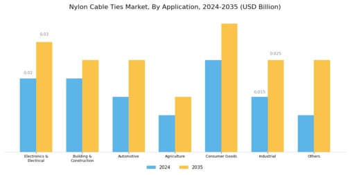 Nylon Cable Ties Market Segment Image 1