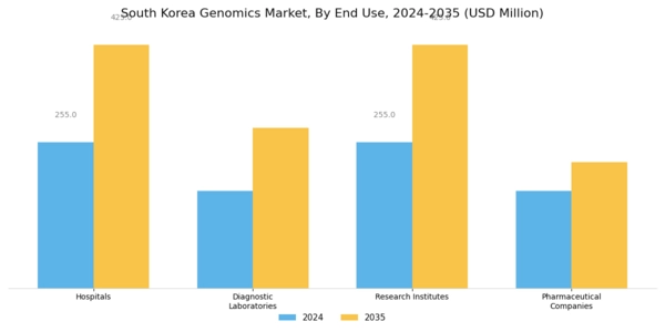 South Korea Genomics Market Segment Image 2