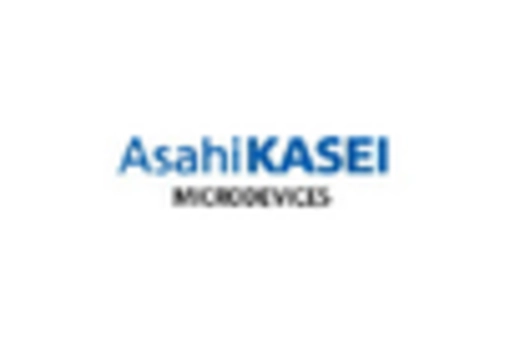 Japan Genomics Market key player