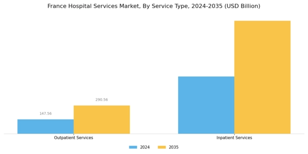 France Hospital Services Market Segment Image 1