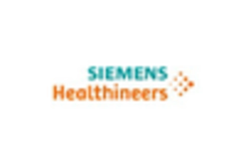 France Hospital Services Market key player