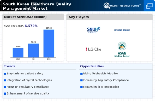 South Korea Healthcare Quality Management Market Research Report-Forecast to 2035 Infographic