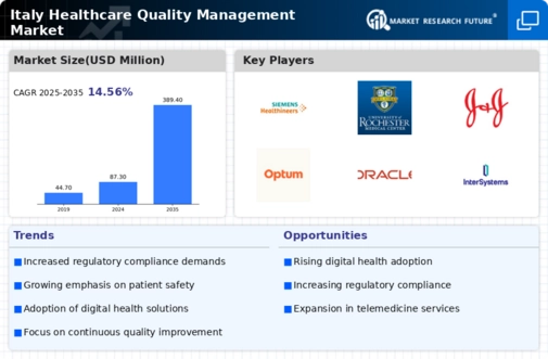 Italy Healthcare Quality Management Market Research Report-Forecast to 2035 Infographic