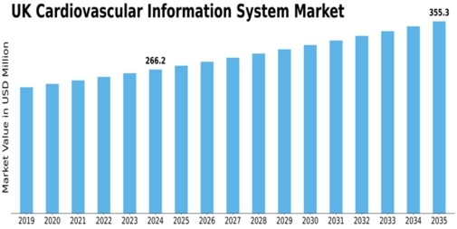 Market Size