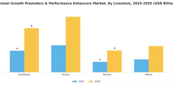 Animal Growth Promoters Enhancers Market Segment Image 1