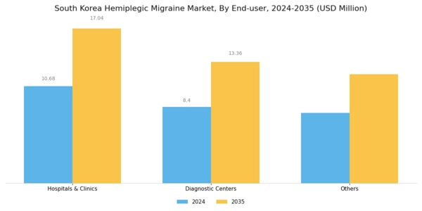 South Korea Hemiplegic Migraine Market Segment Image 3