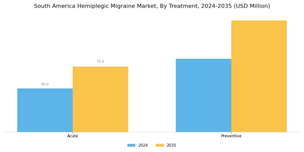 South America Hemiplegic Migraine Market Segment Image 1