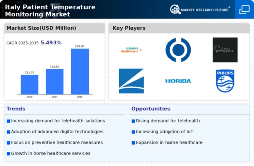 Italy Patient Temperature Monitoring Market Infographic
