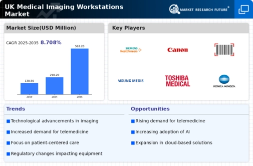 UK Medical Imaging Workstations Market Research Report- Forecast To 2035 Infographic