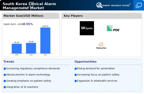 South Korea Clinical Alarm Management Market Research Report-Forecast to 2035 Infographic