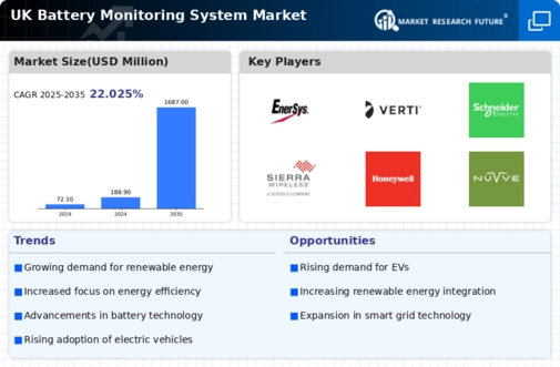 UK Battery Monitoring System Market Research Report - Forecast to 2035 Infographic
