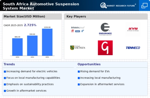 South Africa Automotive Suspension System Market Research Report-Forecast to 2035 Infographic
