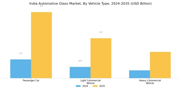 India Automotive Glass Market Segment Image 1