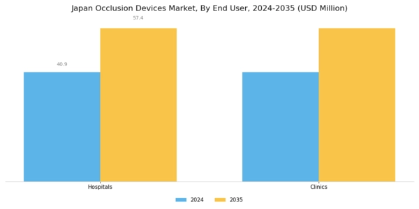Japan Occlusion Devices Market Segment Image 2