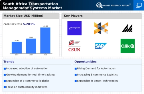 South Africa Transportation Management Systems Market Research Report-Forecast to 2035 Infographic