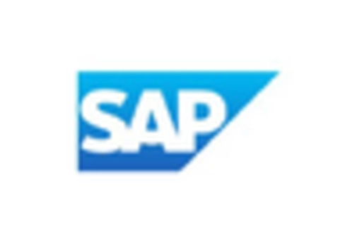 China Transportation Management Systems Market key player