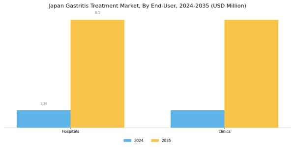 Japan Gastritis Treatment Market Segment Image 3