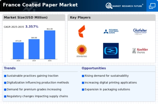 France Coated Paper Market Research Report- Forecast to 2035 Infographic