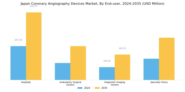 Japan Coronary Angiography Devices Market Segment Image 2