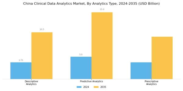 China Clinical Data Analytics Market Segment Image 2