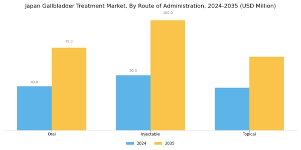 Japan Gallbladder Treatment Market Segment Image 3